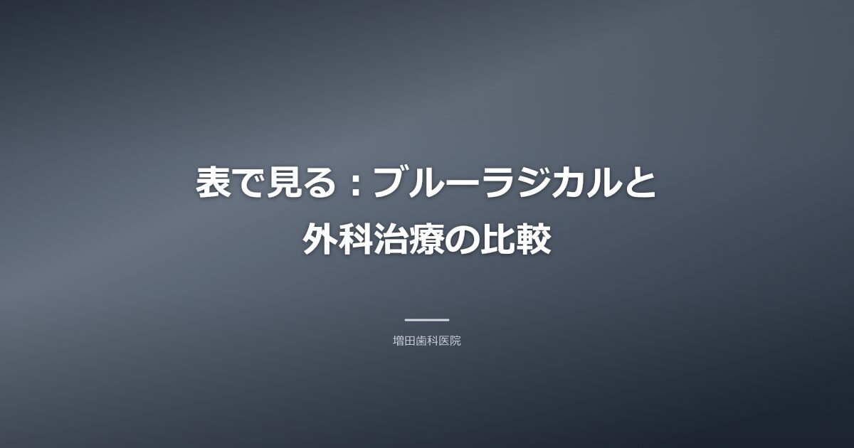 ブルーラジカルと外科治療の比較表のイメージ